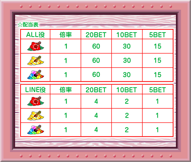 当たりやすい やっぱりキバリヨ は最強機種だった スロッターズ