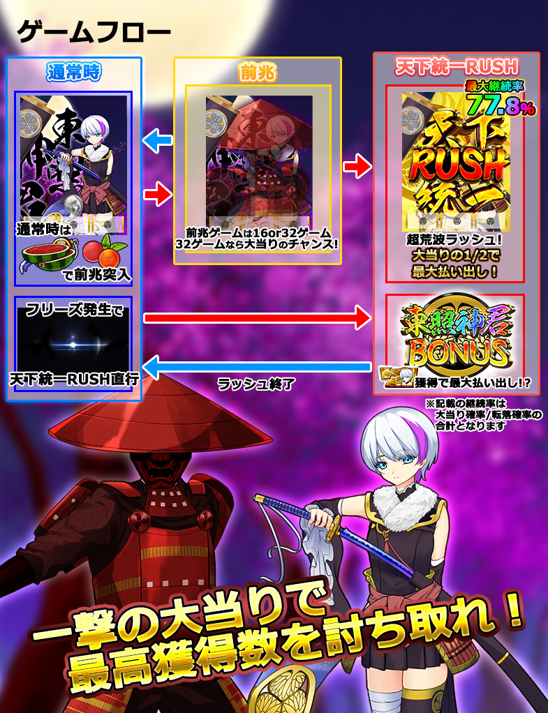 準新台】『月下櫻乱～東照神君～』はどんな機種？特徴を徹底紹介！ | スロッターズ