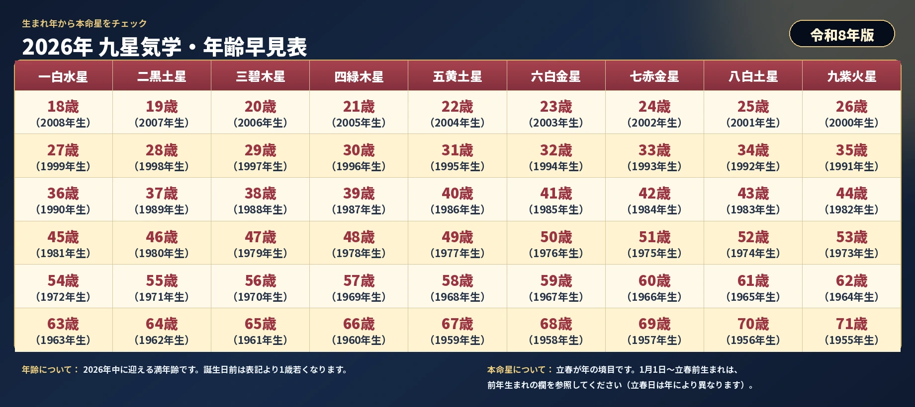九星占いチェック_2026年